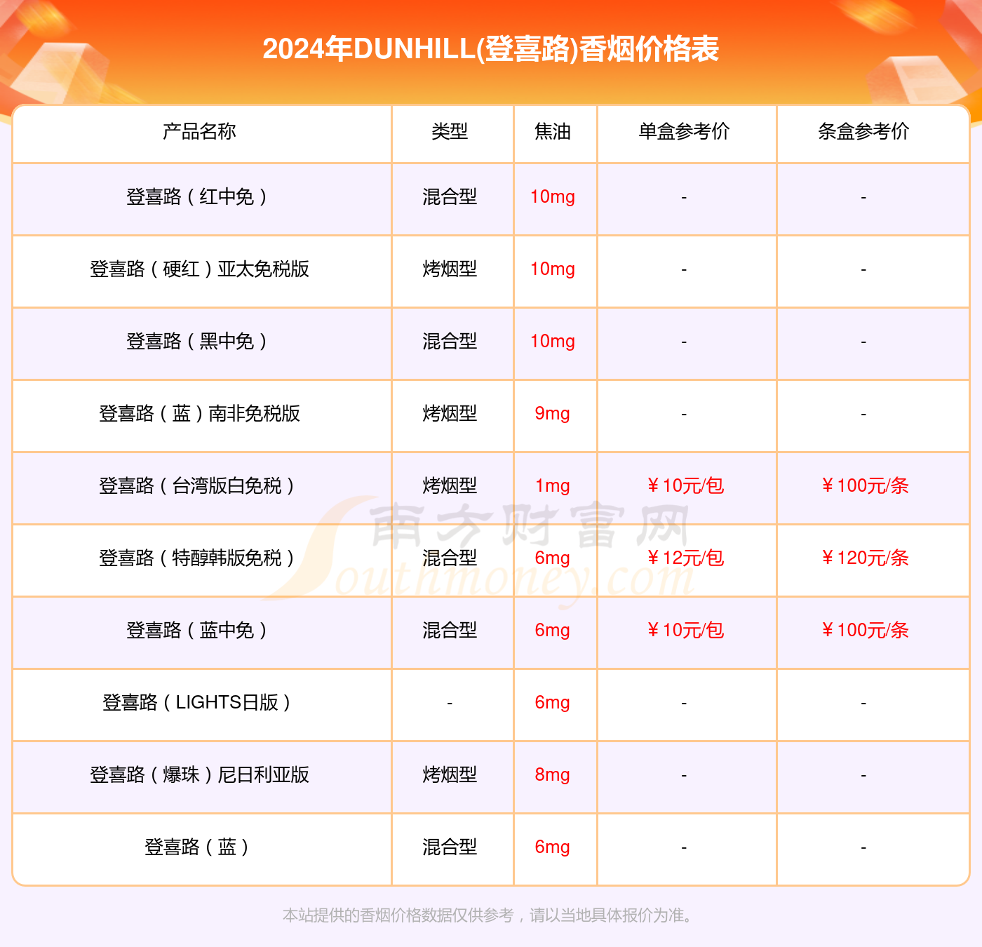 登喜路红香烟价格2024一览