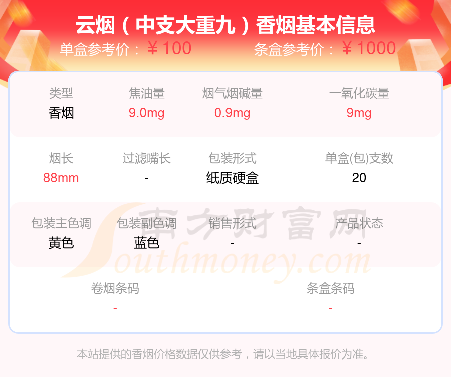 盘点！高于100元的云烟香烟列表