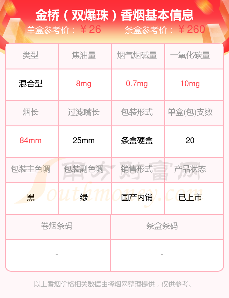 10至40元左右的金桥香烟2024一览