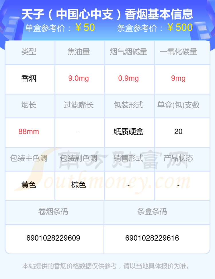 盘点2024天子香烟40元到80元的烟_都有哪些？