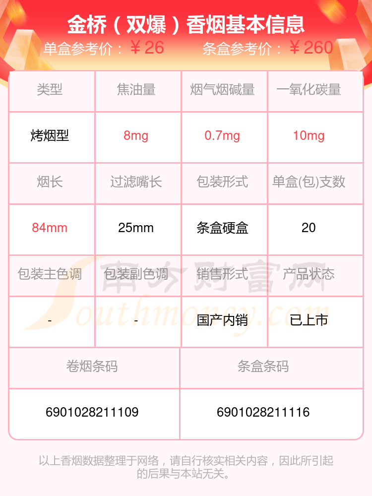 10至40元左右的金桥香烟2024一览