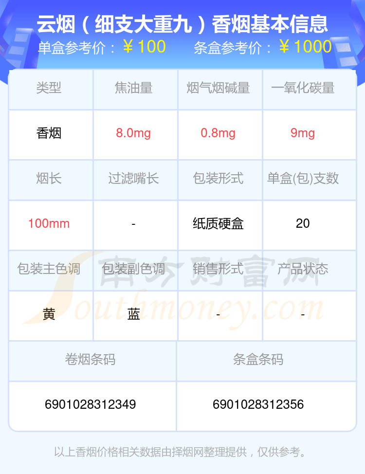 盘点！高于100元的云烟香烟列表