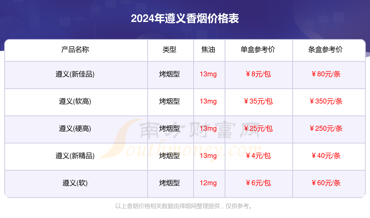 2024年遵义香烟价格列表一览（多少钱一包）