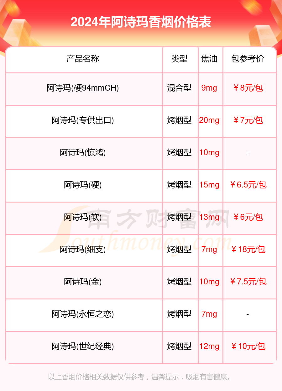 2024阿诗玛香烟价格表_阿诗玛烟价格合集