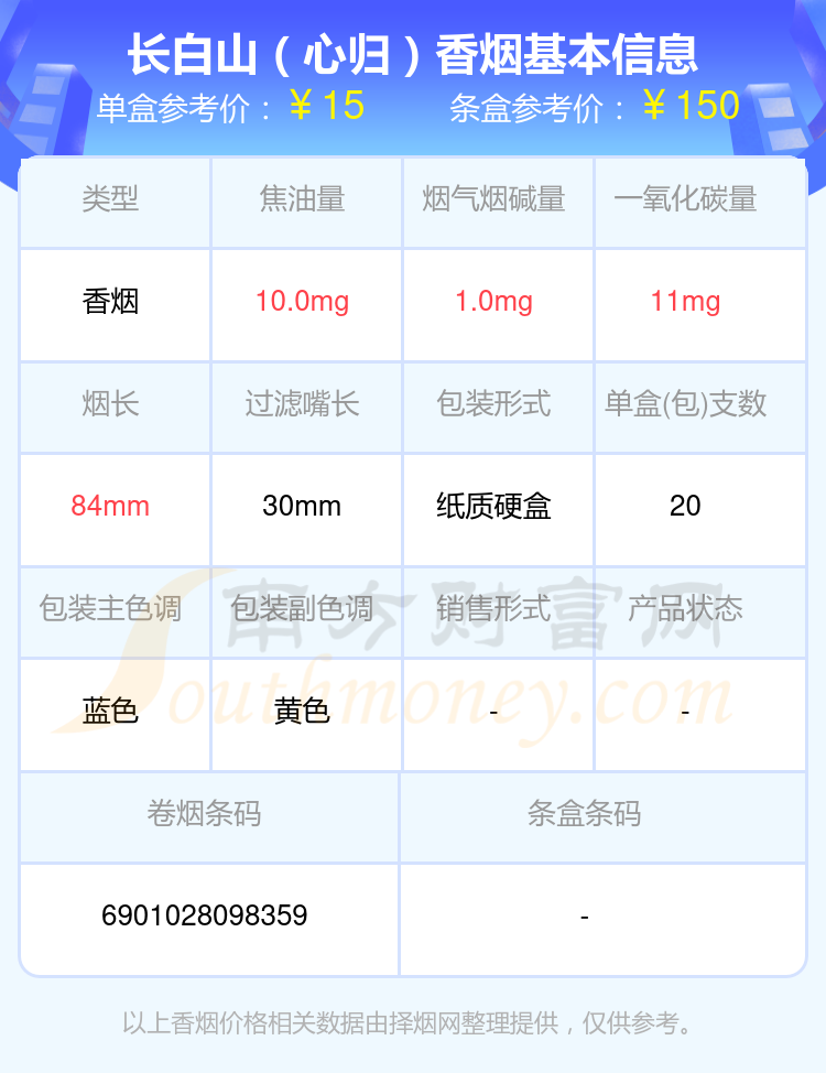 2024年10到20元左右的长白山香烟查询一览