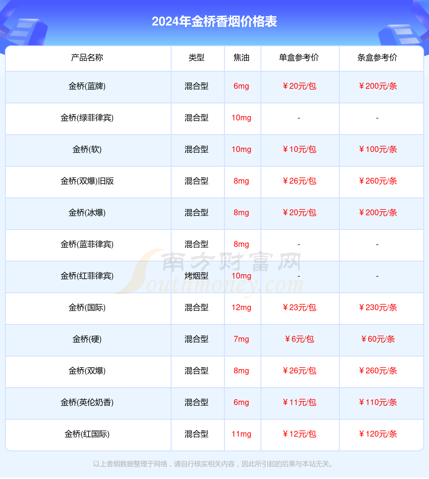 2024金桥蓝牌香烟条码查询