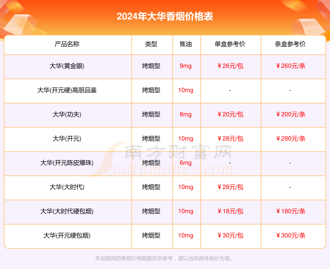 大华香烟价格多少一条2024价格一览表