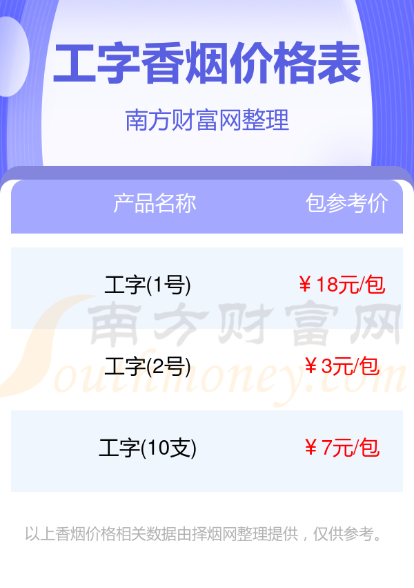 2024年工字香烟价格表大全一览