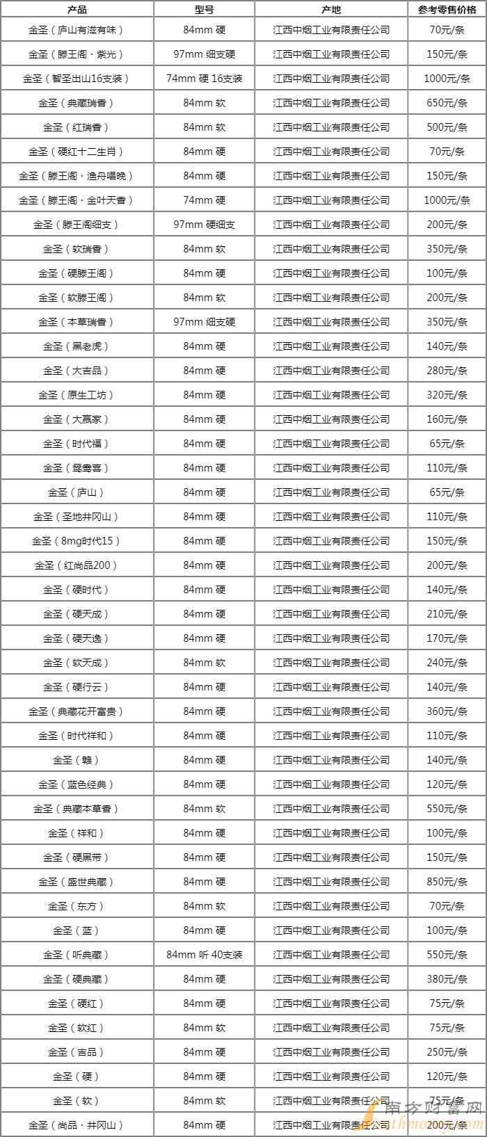 2024金圣滕王阁·紫光香烟价格表查询