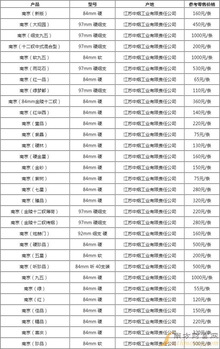 南京大观园价格查询2024细支香烟最新价格