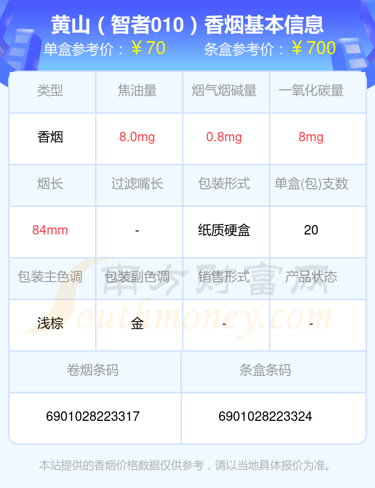 2024黄山香烟60-80元的烟有哪些？