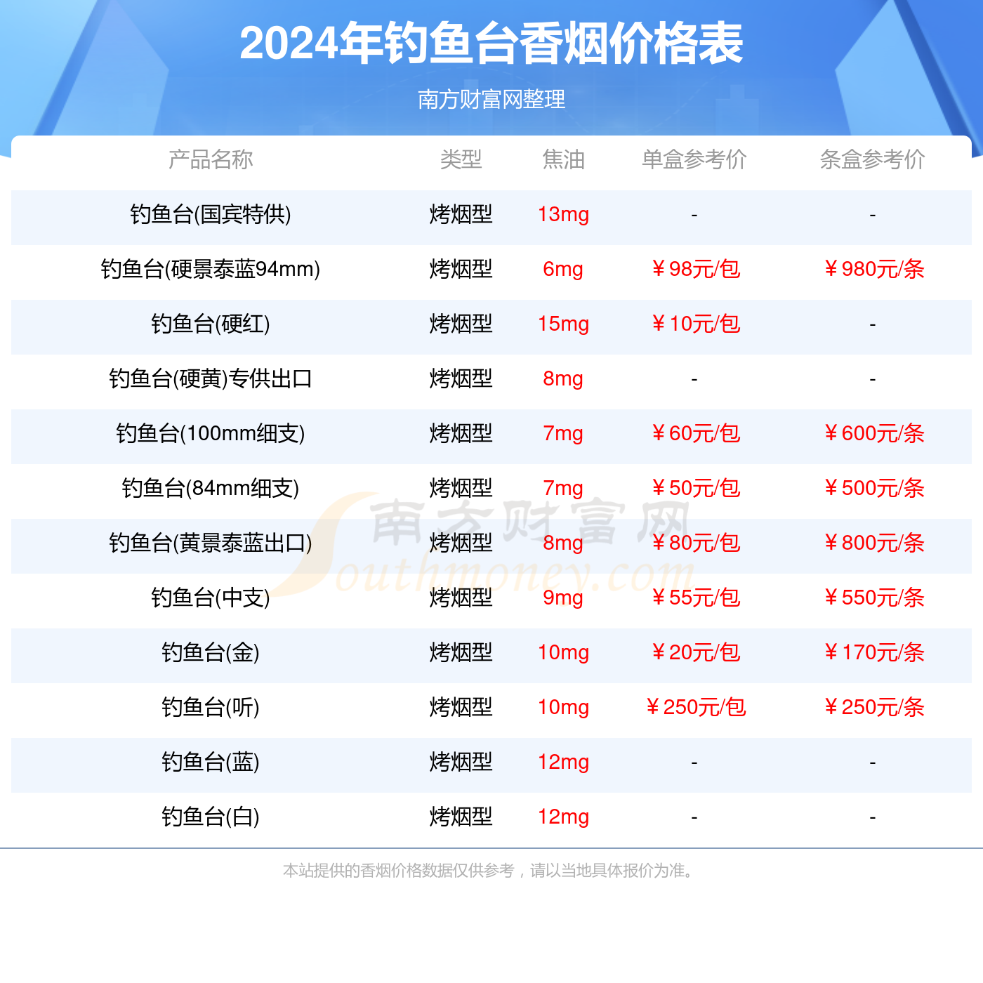 钓鱼台香烟价格表一览2024_钓鱼台烟价格查询