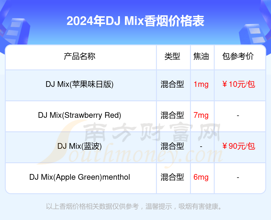 DJ Mix香烟价格表大全一览（2024年）