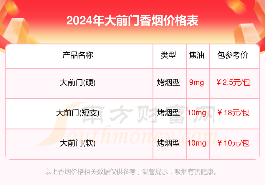 2024大前门香烟价格多少钱一条_大前门全部香烟价格一览表