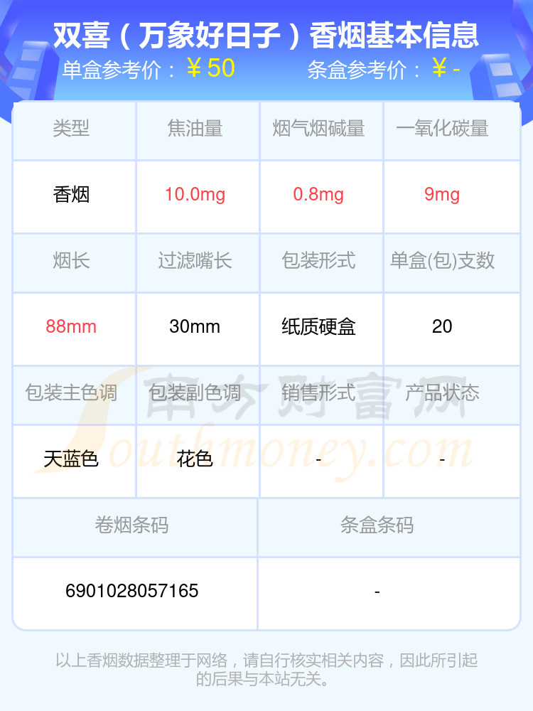 50元到90元的双喜香烟有哪些？