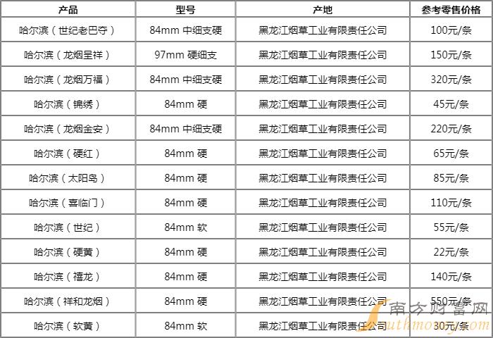 哈尔滨（硬红）烟价格表和图片2024最新查询