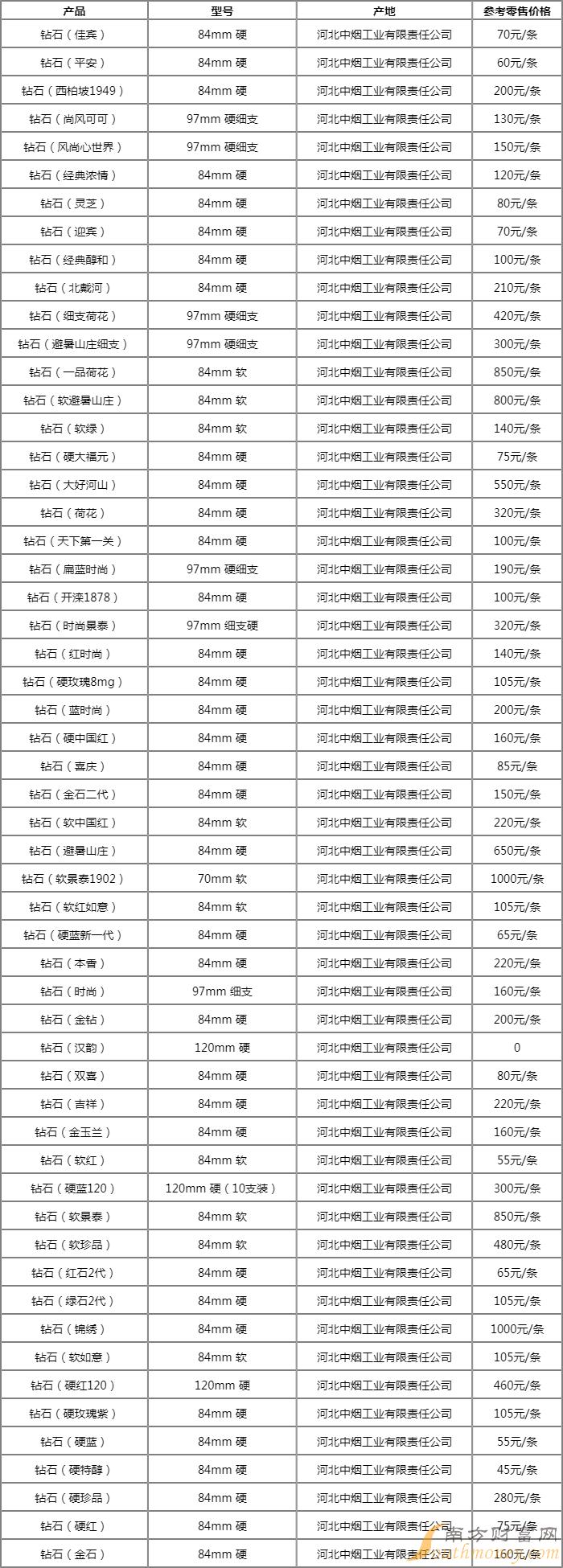 钻石时尚景泰烟价格表查询2024