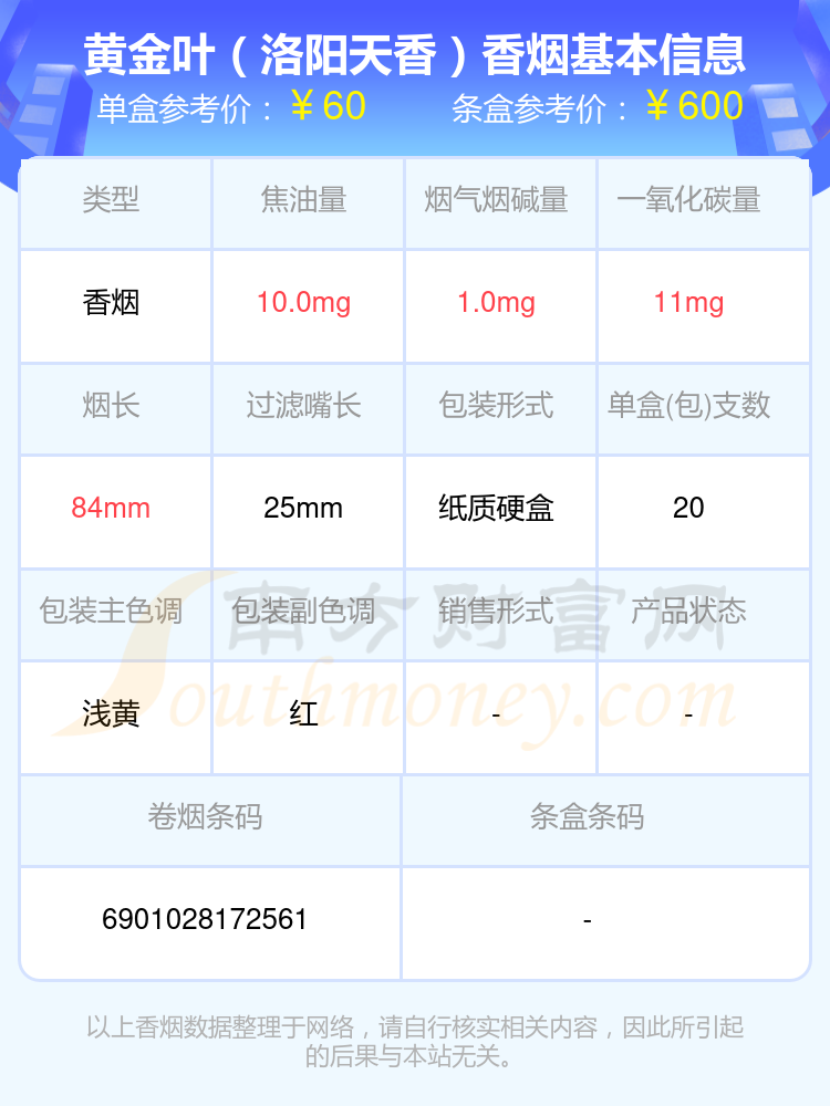 黄金叶香烟60至70元的烟一览表