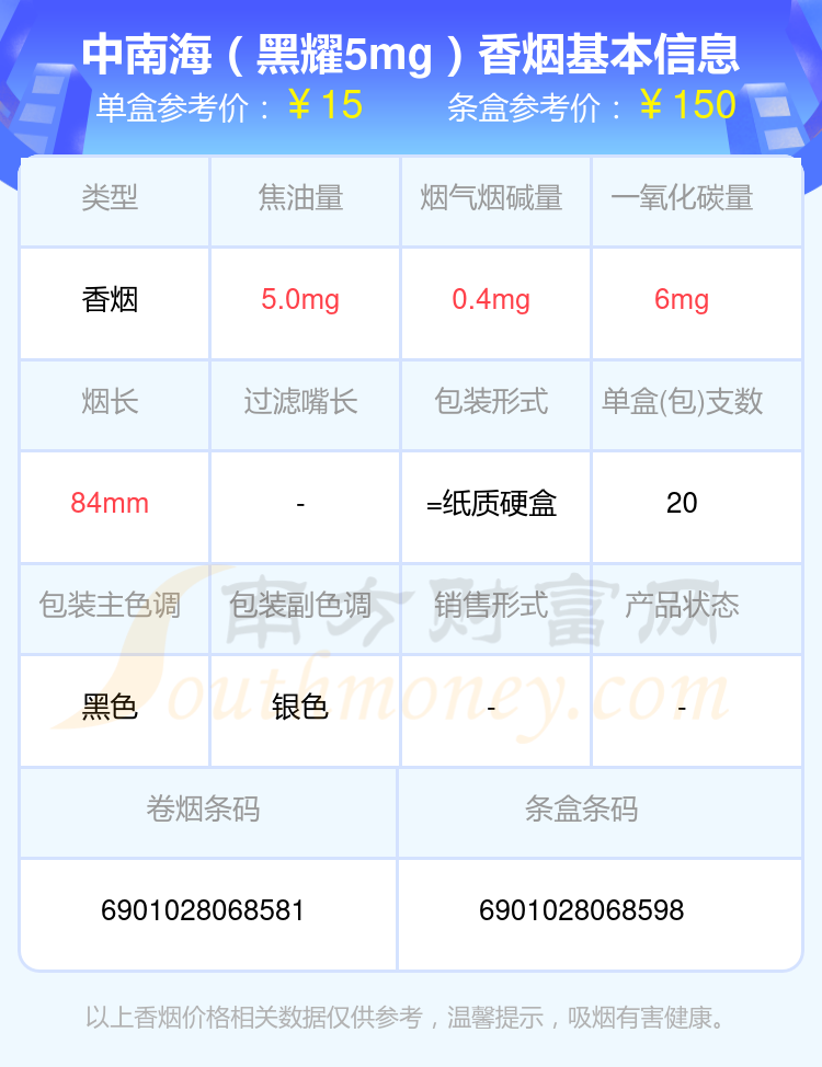 2024中南海香烟烟碱量0.5mg以下的烟盘点