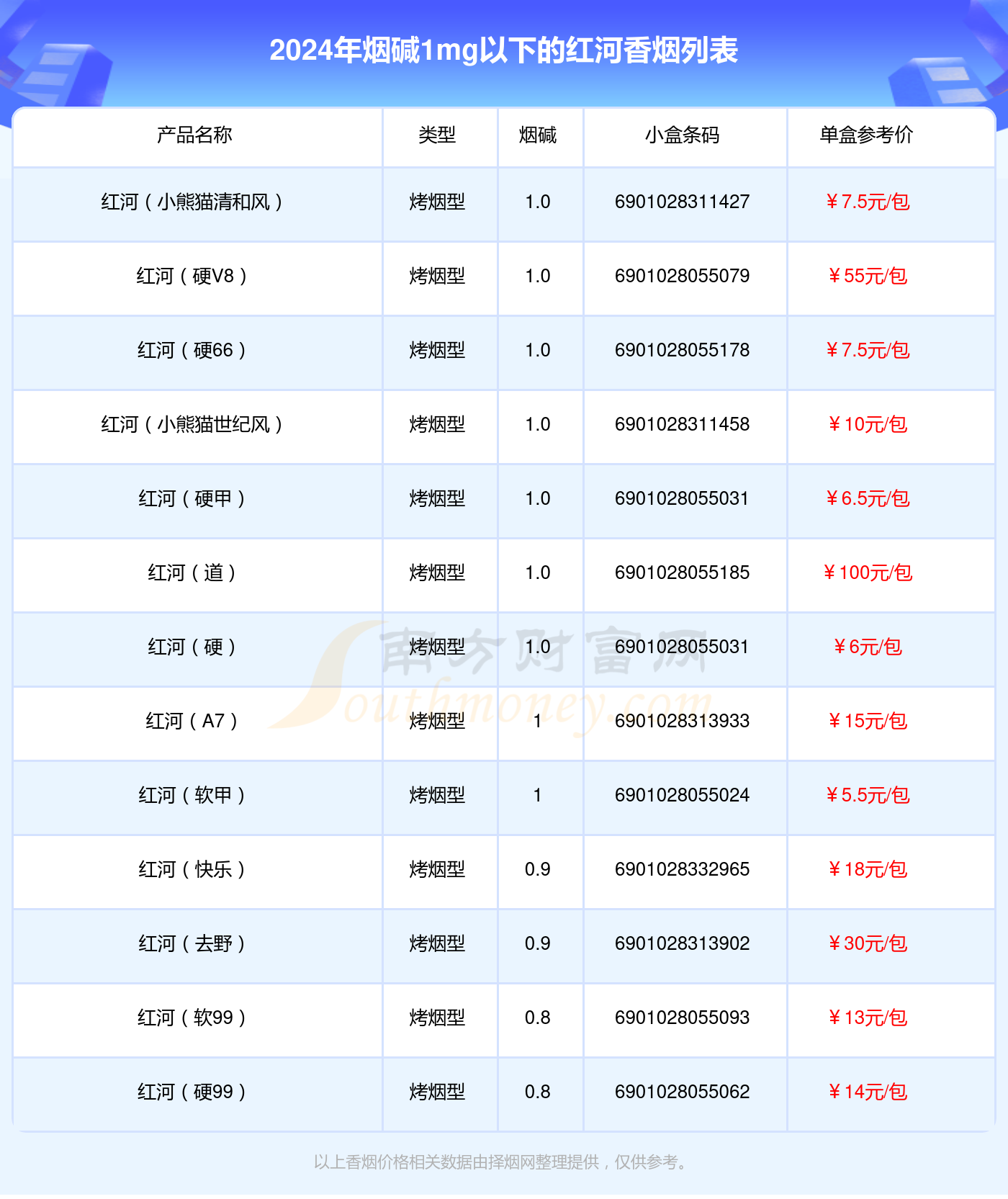 盘点！2024红河香烟烟碱1mg以下的烟列表