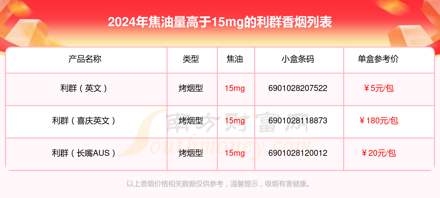 焦油量高于15mg的利群香烟2024查询一览