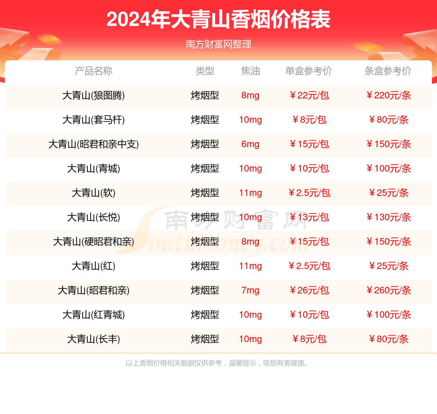 大青山香烟全部价格表查询_大青山香烟价格表大全2024