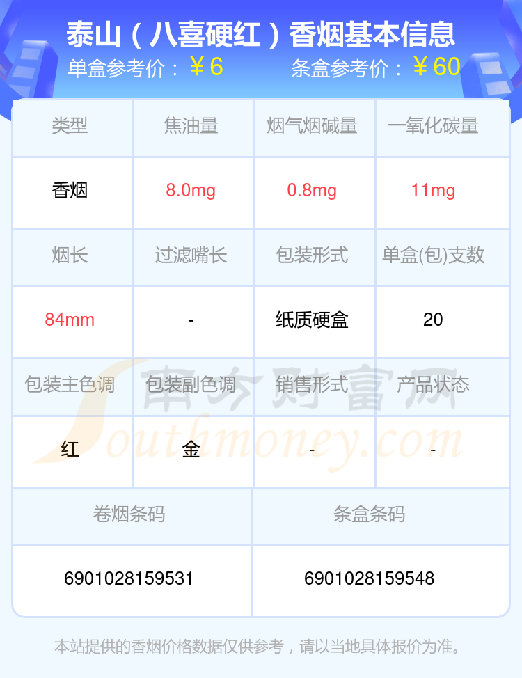 盘点2024泰山香烟焦油量低于8mg的烟_都有哪些？