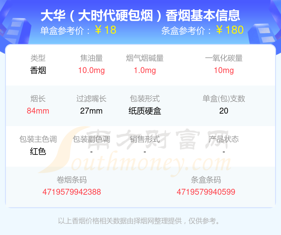 2024年焦油量8mg到15mg的大华香烟盘点