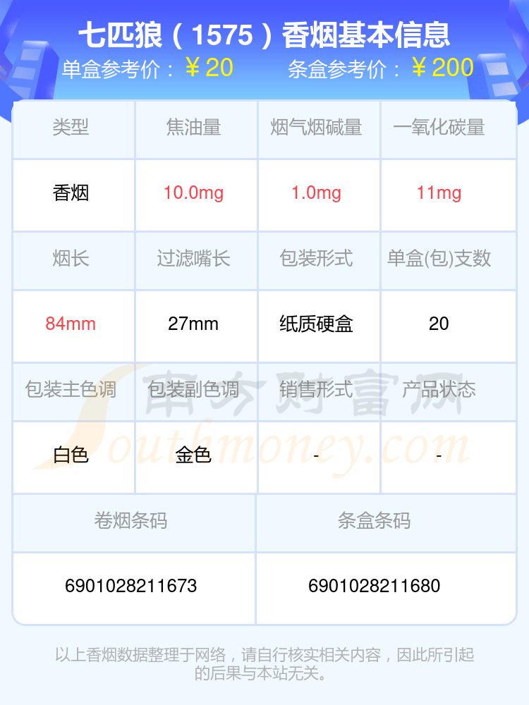 七匹狼香烟烟碱量低于1mg的烟盘点