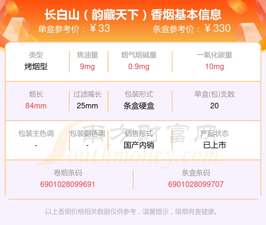 2024长白山香烟焦油量8mg至15mg的烟有哪些？