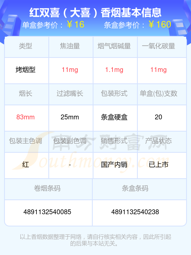 2024红双喜香烟烟碱低于3mg的烟列表一览