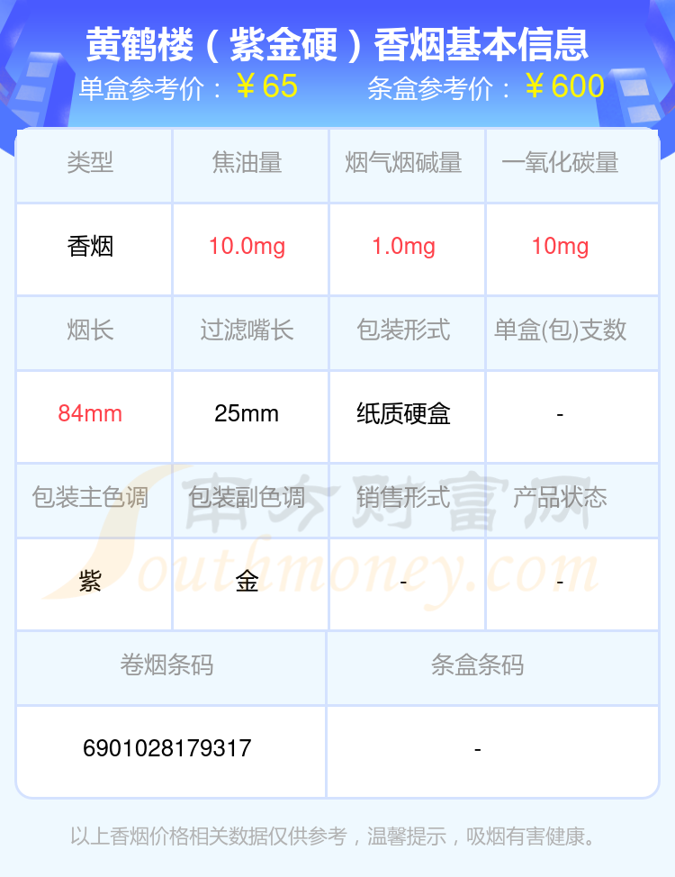 盘点2024黄鹤楼香烟50元到70元的烟_都有哪些？