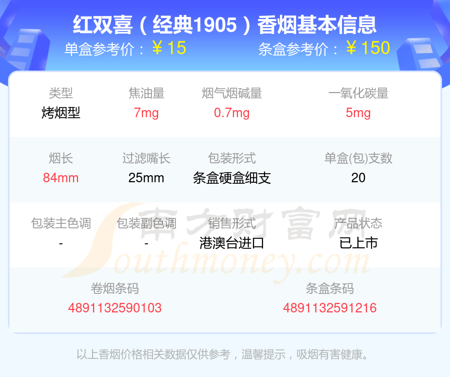 2024红双喜香烟烟碱低于3mg的烟列表一览