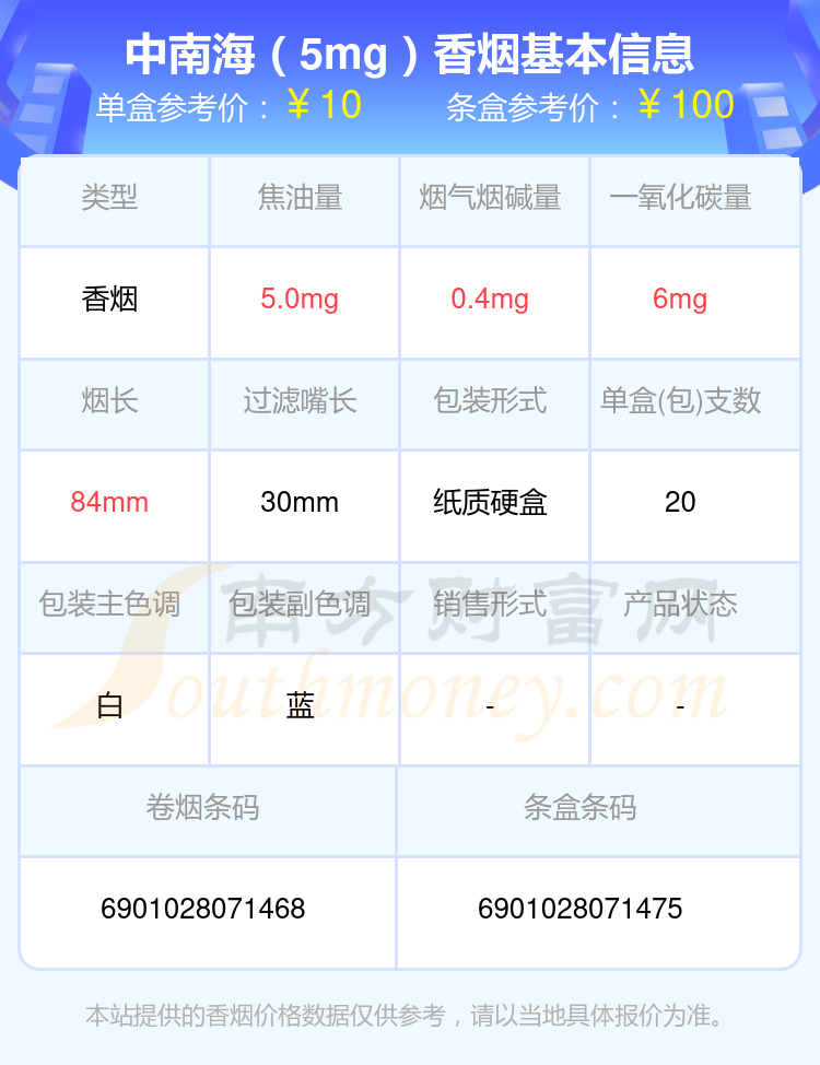 2024中南海香烟烟碱量0.5mg以下的烟盘点