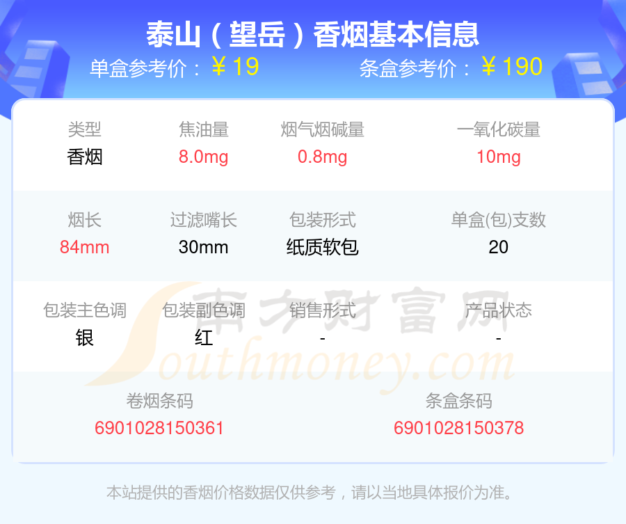 盘点2024泰山香烟焦油量低于8mg的烟_都有哪些？