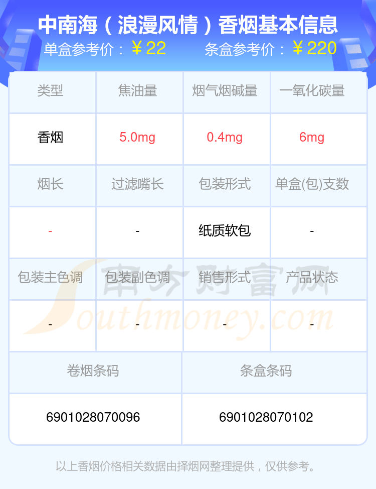 2024中南海香烟烟碱量0.5mg以下的烟盘点