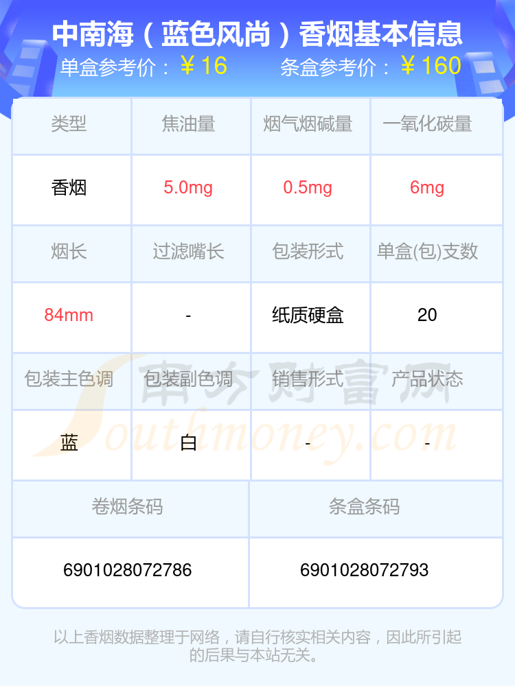 2024中南海香烟烟碱量0.5mg以下的烟盘点