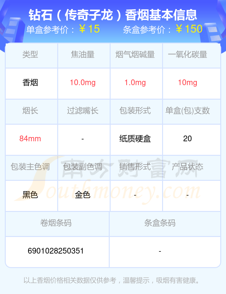 2024年烟碱量1-2mg的钻石香烟都有哪些？