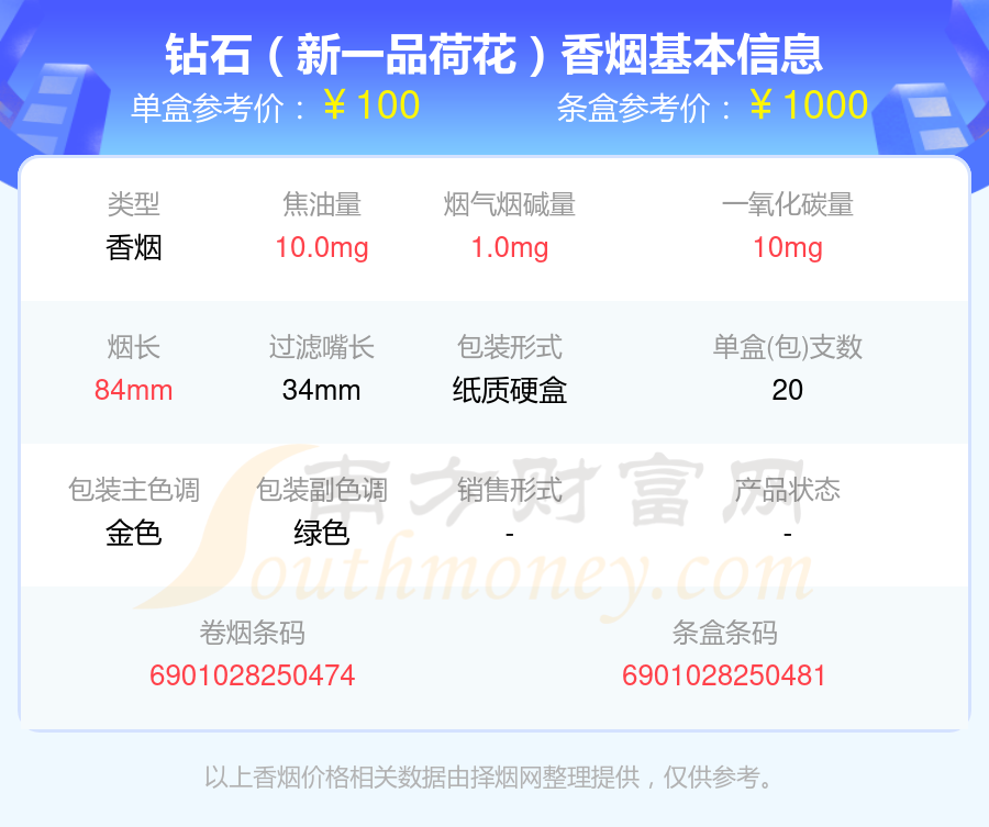 2024年烟碱量1-2mg的钻石香烟都有哪些？