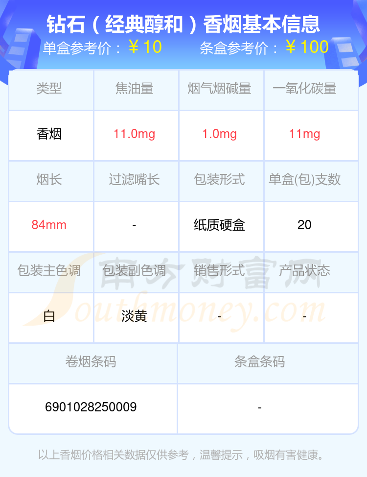 2024年烟碱量1-2mg的钻石香烟都有哪些？