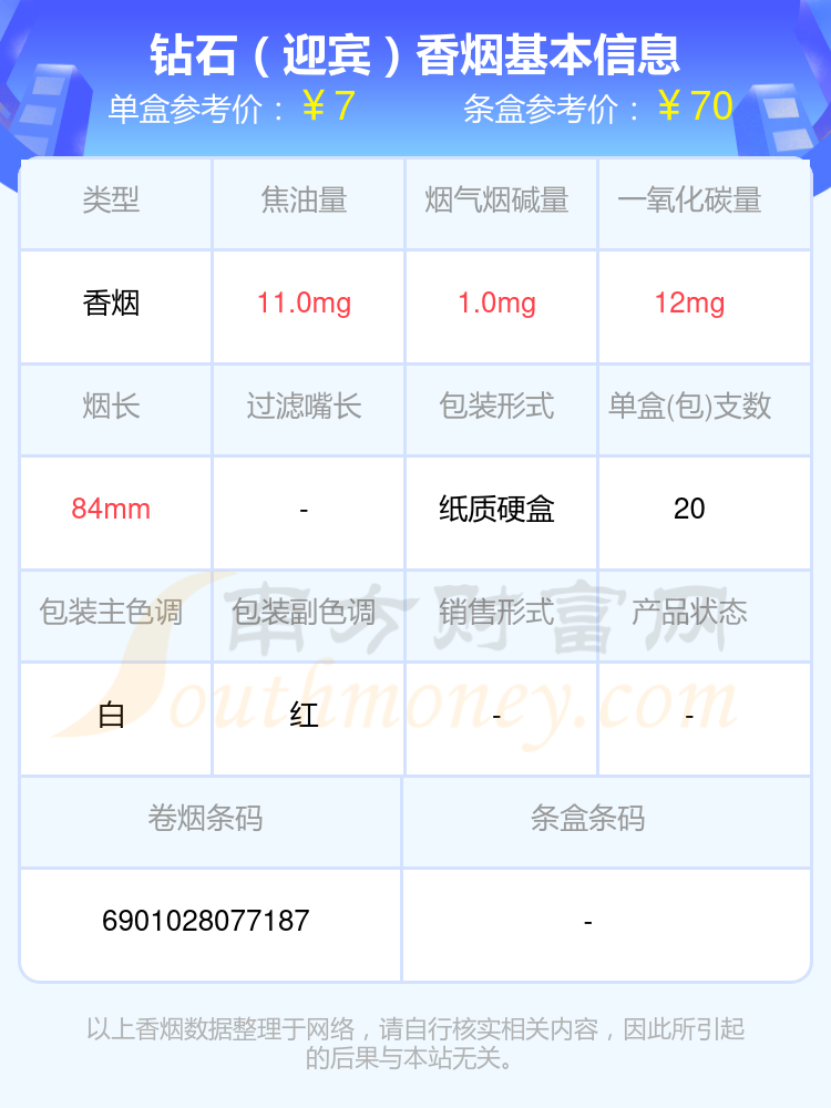 2024年烟碱量1-2mg的钻石香烟都有哪些？