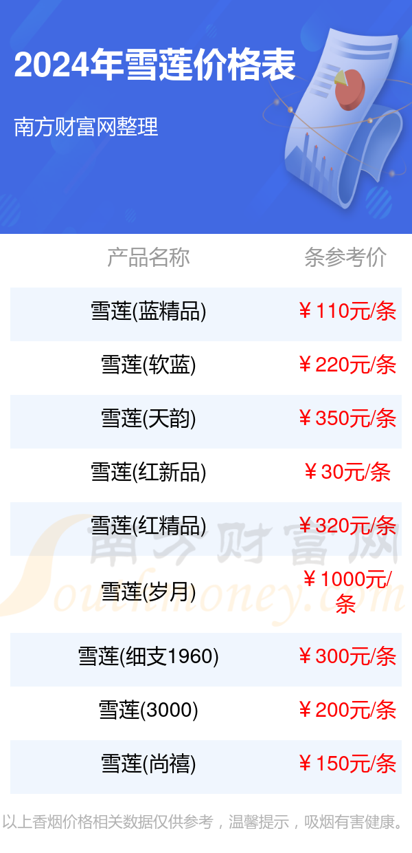 雪莲香烟价格多少一包2024价格列表一览