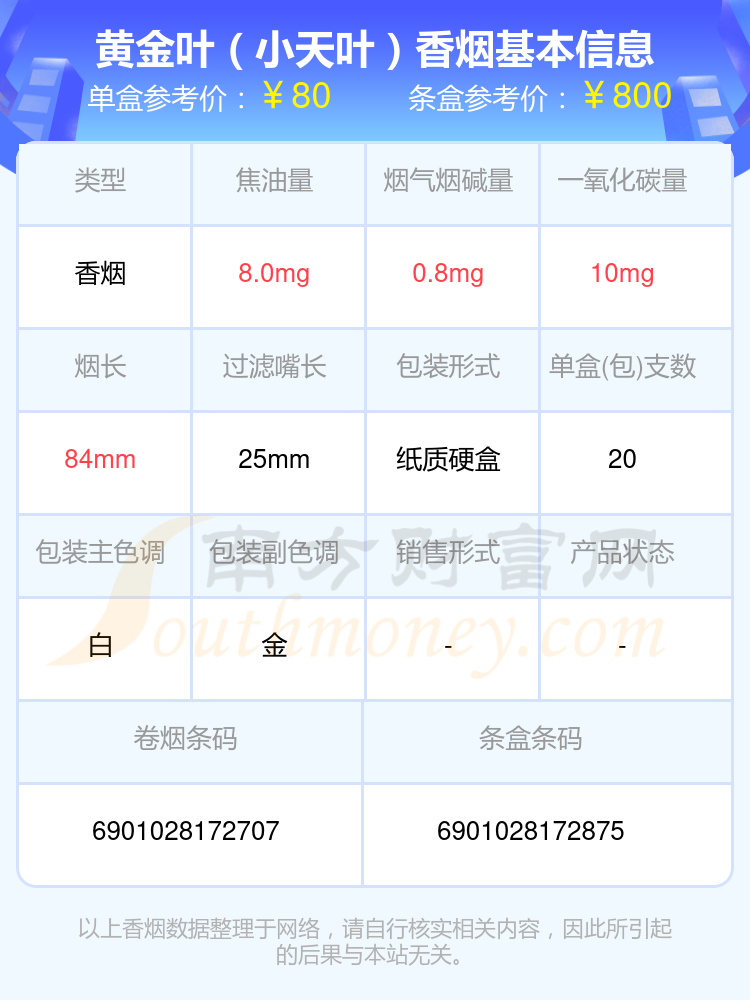 盘点2024黄金叶香烟六十元到九十元的烟_都有哪些？