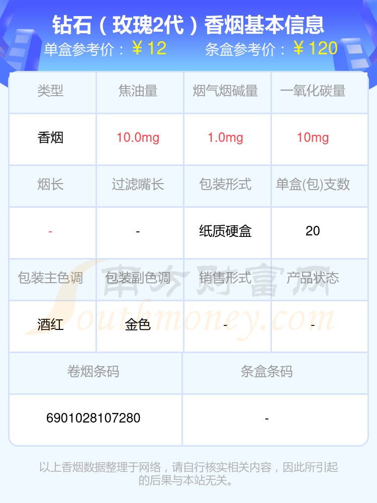 2024年烟碱量1-2mg的钻石香烟都有哪些？