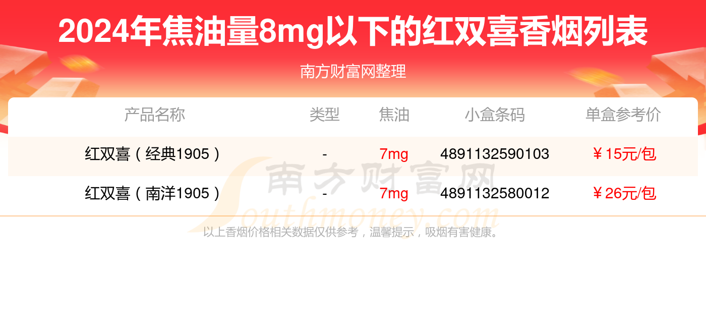 2024红双喜香烟价格表：焦油量8mg以下的烟有哪些