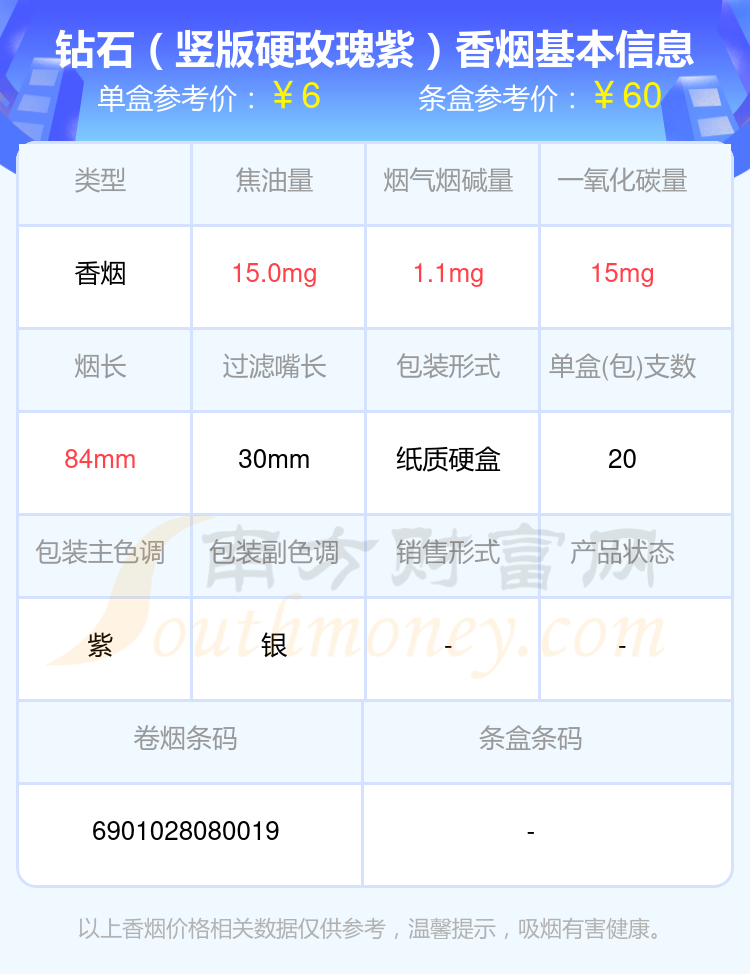 2024年烟碱量1-2mg的钻石香烟都有哪些？