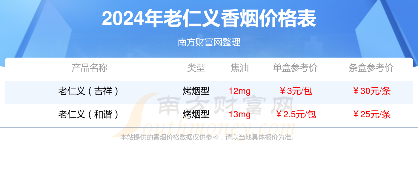 老仁义软红香烟价格2024查询