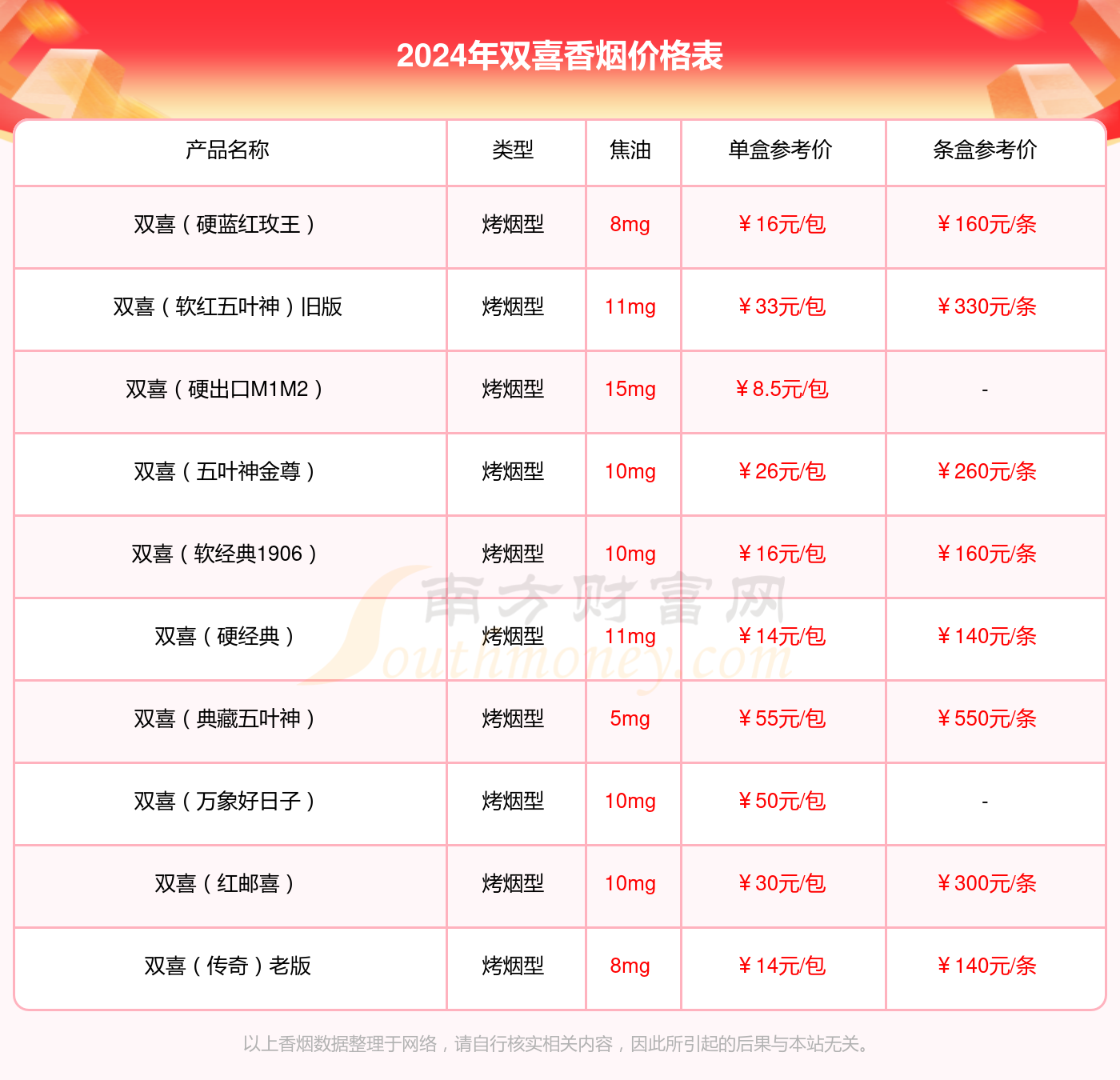 双喜硬出口多少一包2024价格查询