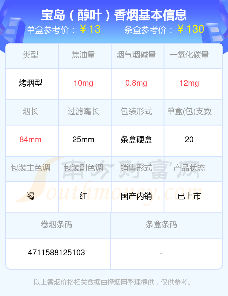 2024宝岛香烟价格表：焦油量低于10mg的烟盘点