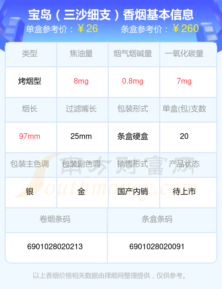 2024宝岛香烟价格表：焦油量低于10mg的烟盘点